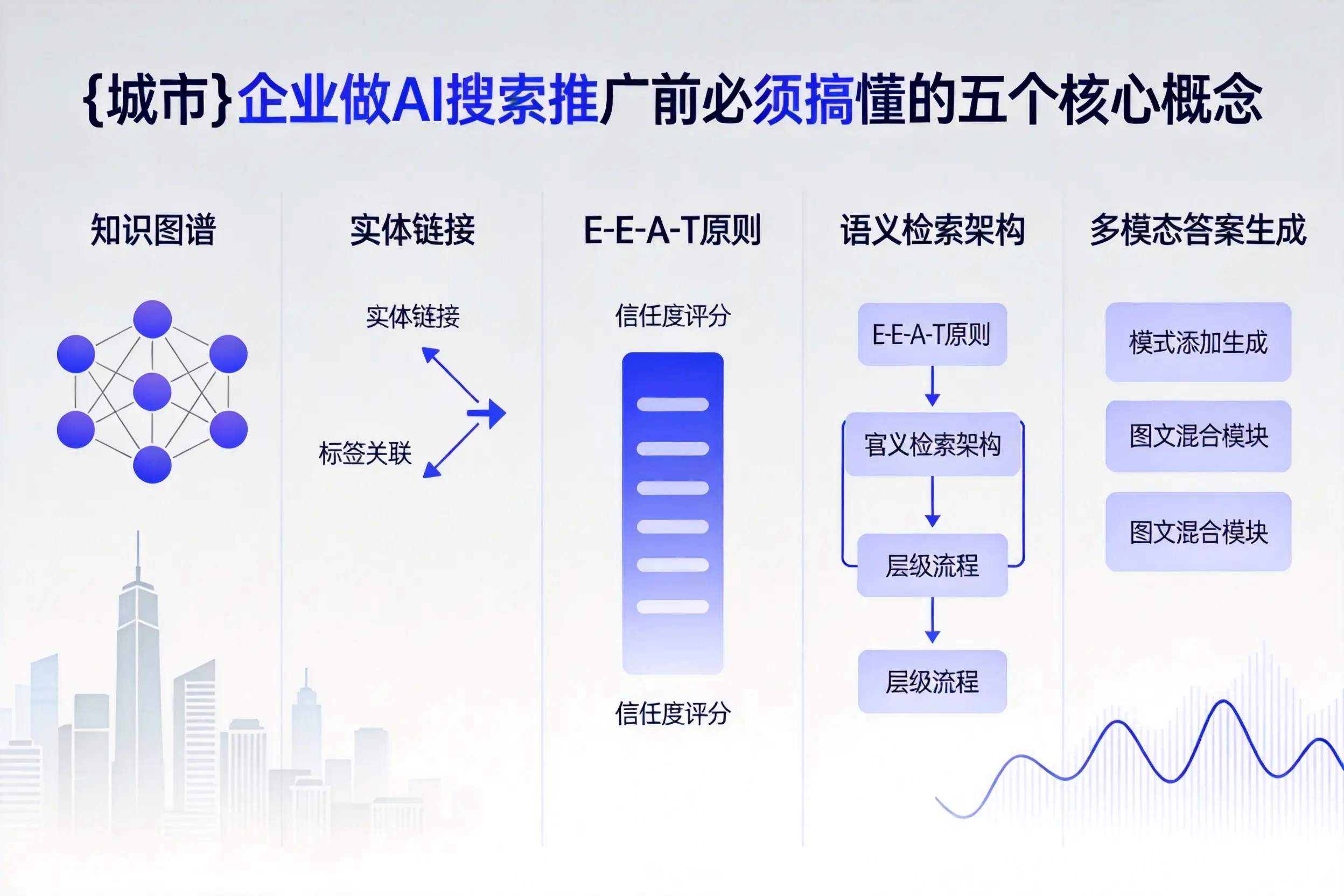 河南企业做AI搜索推广前必须搞懂的五个核心概念