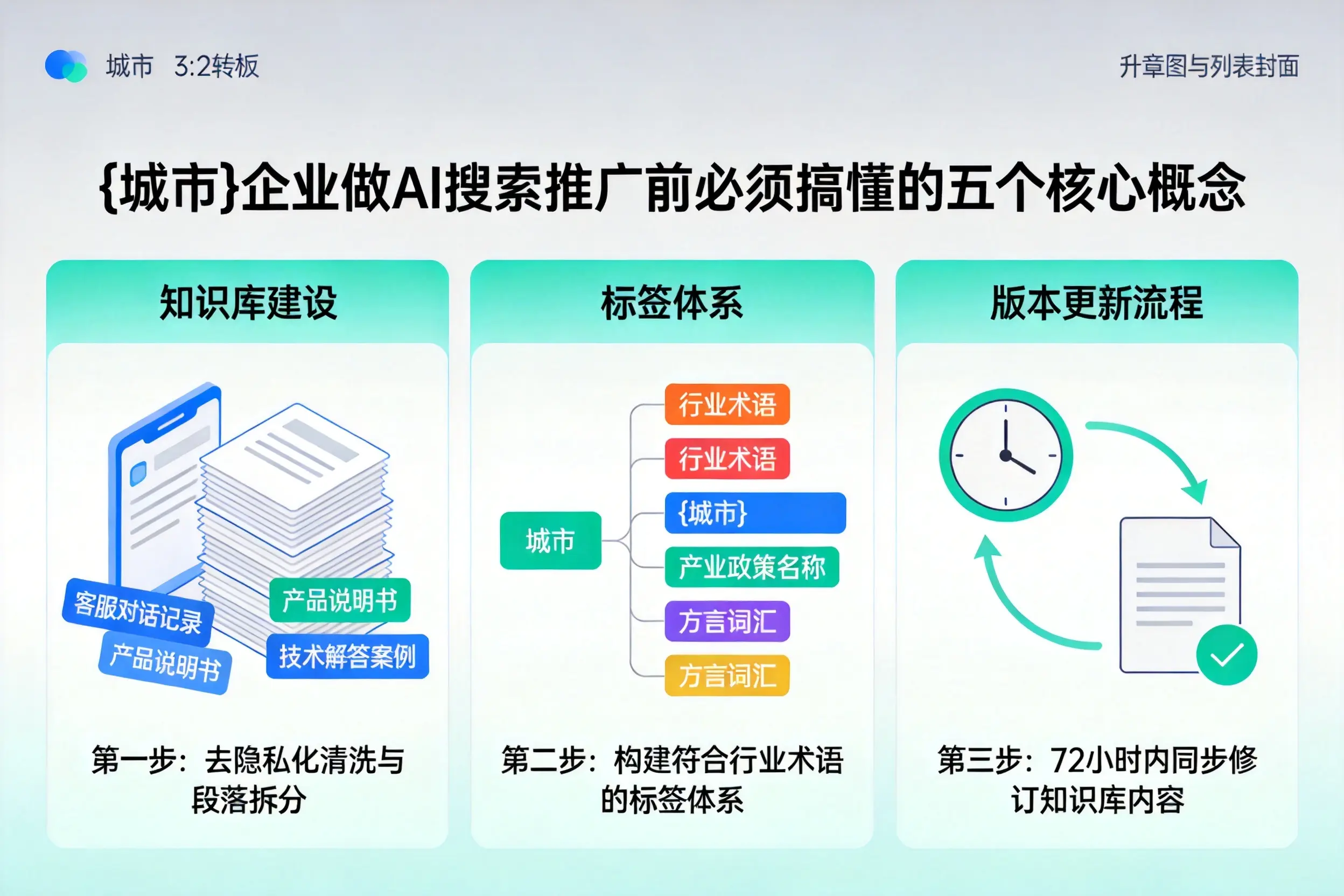 河南企业做AI搜索推广前必须搞懂的五个核心概念